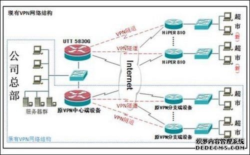 工信部回应VPN管理：依法依规的企业和个人不受影响
