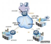 什么是VPN？