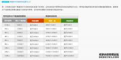 6G大降速！仅为5G的5～20倍